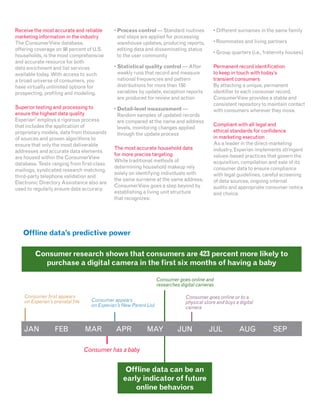 Receive the most accurate and reliable        • Process control — Standard routines
                                                                                             • Different surnames in the same family
marketing information in the industry           and steps are applied for processing
The ConsumerView database,                      warehouse updates, producing reports,         • Roommates and living partners
offering coverage on 98 percent of U.S.         editing data and disseminating status
                                                                                              • Group quarters (i.e., fraternity houses)
households, is the most comprehensive           to the user community
and accurate resource for both
data enrichment and list services             •  tatistical quality control — After
                                                S                                             Permanent record identification
available today. With access to such            weekly runs that record and measure           to keep in touch with today’s
a broad universe of consumers, you              national frequencies and pattern              transient consumers
have virtually unlimited options for            distributions for more than 150               By attaching a unique, permanent
prospecting, profiling and modeling.            variables by update, exception reports        identifier to each consumer record,
                                                are produced for review and action            ConsumerView provides a stable and
                                                                                              consistent repository to maintain contact
Superior testing and processing to            •  etail-level measurement —
                                                D                                             with consumers wherever they move.
ensure the highest data quality                 Random samples of updated records
Experian employs a rigorous process
         ®
                                                are compared at the name and address
that includes the application of                                                              Compliant with all legal and
                                                levels, monitoring changes applied
proprietary models, data from thousands                                                       ethical standards for confidence
                                                through the update process
of sources and proven algorithms to                                                           in marketing execution
ensure that only the most deliverable                                                         As a leader in the direct-marketing
                                              The most accurate household data                industry, Experian implements stringent
addresses and accurate data elements
                                              for more precise targeting                      values-based practices that govern the
are housed within the ConsumerView
                                              While traditional methods of                    acquisition, compilation and sale of its
database. Tests ranging from first-class
                                              determining household makeup rely               consumer data to ensure compliance
mailings, syndicated research matching,
                                              solely on identifying individuals with          with legal guidelines, careful screening
third-party telephone validation and
                                              the same surname at the same address,           of data sources, ongoing internal
Electronic Directory Assistance also are
                                              ConsumerView goes a step beyond by              audits and appropriate consumer notice
used to regularly ensure data accuracy.
                                              establishing a living unit structure            and choice.
                                              that recognizes:




   Offline data’s predictive power

         Consumer research shows that consumers are 423 percent more likely to
           purchase a digital camera in the first six months of having a baby

                                                                    Consumer goes online and
                                                                    researches digital cameras

    Consumer first appears                                                       Consumer goes online or to a
    on Experian’s prenatal file     Consumer appears                             physical store and buys a digital
                                    on Experian’s New Parent List                camera



   JAN	           FEB	            MAR	         APR	          MAY	            JUN	           JUL	          AUG	           SEP

                                  Consumer has a baby


                                                   Offline data can be an
                                                  early indicator of future
                                                      online behaviors
 