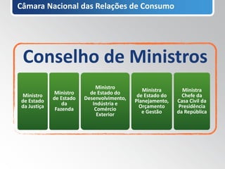 Câmara Nacional das Relações de Consumo




 Conselho de Ministros
                             Ministro          Ministra       Ministra
Ministro     Ministro      de Estado do      de Estado do     Chefe da
de Estado    de Estado   Desenvolvimento,   Planejamento,   Casa Civil da
da Justiça       da         Indústria e       Orçamento      Presidência
              Fazenda        Comércio          e Gestão     da República
                              Exterior
 