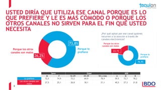 8
USTED DIRÍA QUE UTILIZA ESE CANAL PORQUE ES LO
QUE PREFIERE Y LE ES MÁS CÓMODO O PORQUE LOS
OTROS CANALES NO SIRVEN PARA EL FIN QUE USTED
NECESITA
Porque los otros
canales son malos
26,2%
73,8%
Porque lo
prefiere
Sexo Edad NSE
M F 16-29 30-49 50 y más A M B
Lo prefiere 72,5 74,9 73,2 69,9 78,9 59,5 72,7 78,2
Los otros canales son
malos
27,5 25,1 26,8 30,1 21,1 40,5 27,3 21,8
¿Por qué optan por ese canal quienes
recurren a la atención a través de
canales electrónicos?
23,1%
76,9%
Porque los otros
canales son malos
Porque lo
prefiere
 