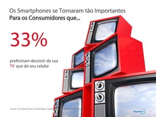 Os Smartphones se Tornaram tão Importantes

33%
prefeririam dessistir da sua
TV que do seu celular

Source: Our Mobile Planet: United States, Google/Ipsos OTX MediaCT, US, May 2012
12

 