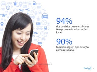 94%

dos usuários de smartphones
têm procurado informações
locais

90%

tomaram algum tipo de ação
como resultado

Source: Our Mobile Planet: United States, Google/Ipsos OTX MediaCT, US, May 2012
Base:

Private smartphone users who use the internet in general, Smartphone n= 1.000
22

 