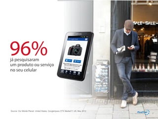 96%

já pesquisaram
um produto ou serviço
no seu celular

Source: Our Mobile Planet: United States, Google/Ipsos OTX MediaCT, US, May 2012

27

 