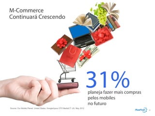 M-Commerce
Continuará Crescendo

31%

planeja fazer mais compras
pelos mobiles
no futuro

Source: Our Mobile Planet: United States, Google/Ipsos OTX MediaCT, US, May 2012

32

 