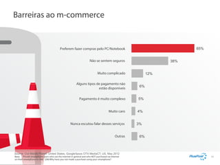 Barreiras ao m-commerce

65%

Preferem fazer compras pelo PC/Notebook
Não se sentem seguros

38%

Muito complicado

12%

Alguns tipos de pagamento não
estão disponíveis

6%

Pagamento é muito complexo

5%

Muito caro

4%

Nunca escutou falar desses serviços

3%

Outras

Source: Our Mobile Planet: United States, Google/Ipsos OTX MediaCT, US, May 2012
Base: Private smartphone users who use the internet in general and who NOT purchased via internet
on their smartphone n= 646 Q46:Why have you not made a purchase using your smartphone?

6%

33

 