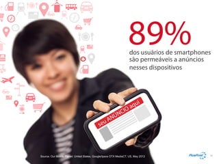 89%

dos usuários de smartphones
são permeáveis a anúncios
nesses dispositivos

i

CIO
N

seu

u
aq

NÚ
A

Source: Our Mobile Planet: United States, Google/Ipsos OTX MediaCT, US, May 2012

37

 
