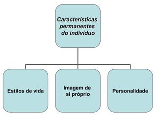 Consumidor