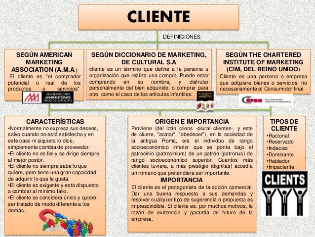 Consumidor, cliente, comprador y usuario. mapa mixto
