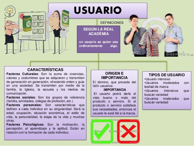 Consumidor, cliente, comprador y usuario. mapa mixto