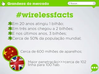 Grandeza do mercado              Buscar...




   #wirelessfacts
  Em 20 anos atingiu 1 bilhão;
  Em três anos chegou a 2 bilhões;
  E nos últimos anos, 3 bilhões;
  Cerca de 50% da população mundial;


      Cerca de 600 milhões de aparelhos;


          Maior penetração>>>cerca de 102
          linha para 100 hab.
 