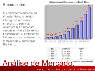 E-commerce:

O crescimento impacta na
maneira da consumidor
interagir com a marca,
empresas e serviços.
As empresas que focam
vendas on-line estão sendo
beneficiadas. O Histórico ao
lado mostra o crescimento do
mercado de e-commerce
Brasileiro.




Análise de Mercado.
                                                                Fonte: e-commerce.org.br



                         w w w. r c a s t r o d e s i g n . c o m . b r | @RenatoKastro |
 