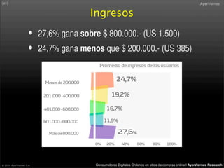 Consumidor Digital Retail 2008