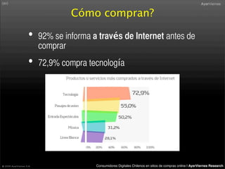 Consumidor Digital Retail 2008