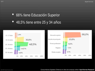 Consumidor Digital Retail 2008