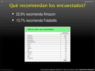 Consumidor Digital Retail 2008