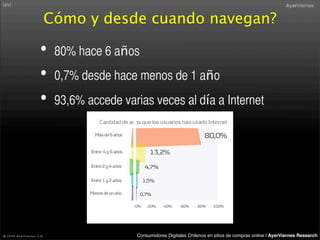 Consumidor Digital Retail 2008