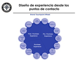Diseño de experiencia desde los
puntos de contacto
 