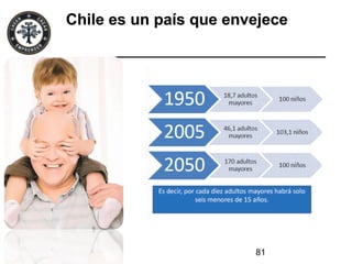 Chile es un país que envejece
81
 