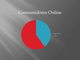 Consumidores Online 