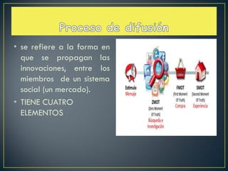 • se refiere a la forma en
  que se propagan las
  innovaciones, entre los
  miembros de un sistema
  social (un mercado).
• TIENE CUATRO
  ELEMENTOS
 