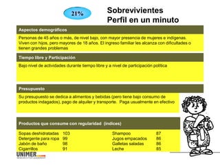Su presupuesto se dedica a alimentos y bebidas (pero tiene bajo consumo de
productos indagados), pago de alquiler y transporte. Paga usualmente en efectivo
Presupuesto
Sobrevivientes
Perfil en un minuto
Personas de 45 años o más, de nivel bajo, con mayor presencia de mujeres e indígenas.
Viven con hijos, pero mayores de 18 años. El ingreso familiar les alcanza con dificultades o
tienen grandes problemas
Bajo nivel de actividades durante tiempo libre y a nivel de participación política
Aspectos demográficos
Tiempo libre y Participación
Sopas deshidratadas 103
Detergente para ropa 99
Jabón de baño 98
Cigarrillos 91
Productos que consume con regularidad (índices)
Shampoo 87
Jugos empacados 86
Galletas saladas 86
Leche 85
21%
 