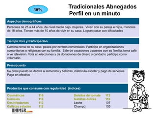 Su presupuesto se dedica a alimentos y bebidas, matrícula escolar y pago de servicios.
Paga en efectivo
Presupuesto
Personas de 25 a 44 años, de nivel medio bajo, mujeres. Viven con su pareja e hijos, menores
de 18 años. Tienen más de 10 años de vivir en su casa. Logran pasar con dificultades
Camina cerca de su casa, pasea por centros comerciales. Participa en organizaciones
comunitarias o religiosas con su familia. Sale de vacaciones o paseos con su familia, toma café
o ve televisión. Vota en elecciones y da donaciones de dinero o caridad o participa como
voluntario.
Aspectos demográficos
Tiempo libre y Participación
Cosméticos 116
Cereales 116
Desinfectantes 113
Galletas saladas 112
Productos que consume con regularidad (índices)
Salsitas de tomate 112
Galletas dulces 110
Leche 107
Champú 105
30%
Tradicionales Abnegados
Perfil en un minuto
 