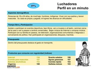 Dentro del presupuesto destaca el gasto en transporte.
Presupuesto
Personas de 18 a 24 años, de nivel bajo, hombres, indígenas. Viven con sus padres y tienen
mascotas. Su casa es propia y pagada, el ingreso les alcanza sin dificultades.
Asisten o participan en eventos deportivos, leen libros, van a museos o al teatro, caminan cerca
de la casa o van a pasear a centros comerciales. Bajan música de Internet o compran música.
Participan con su familia en paseos, ver televisión, organizaciones comunitarias o religiosas o
conversando de política. Han participado en organizaciones, bloqueos, marchas.
Aspectos demográficos
Tiempo libre y Participación
Internet 134
Comida para mascotas 127
Bebidas alcohólicas 112
Cigarros 108
Productos que consume con regularidad (índices)
Snacks salados 108
Aguas gaseosas 107
Comida rápida 103
Galletas dulces 103
19%
Luchadores
Perfil en un minuto
 