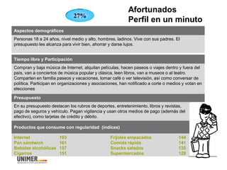 En su presupuesto destacan los rubros de deportes, entretenimiento, libros y revistas,
pago de seguros y vehículo. Pagan vigilancia y usan otros medios de pago (además del
efectivo), como tarjetas de crédito y débito.
Presupuesto
Personas 18 a 24 años, nivel medio y alto, hombres, ladinos. Vive con sus padres. El
presupuesto les alcanza para vivir bien, ahorrar y darse lujos.
Compran y baja música de Internet, alquilan películas, hacen paseos o viajes dentro y fuera del
país, van a conciertos de música popular y clásica, leen libros, van a museos o al teatro.
Comparten en familia paseos y vacaciones, tomar café o ver televisión, así como conversar de
política. Participan en organizaciones y asociaciones, han notificado a corte o medios y votan en
elecciones
Aspectos demográficos
Tiempo libre y Participación
Internet 193
Pan sándwich 161
Bebidas alcohólicas 157
Cigarros 151
Productos que consume con regularidad (índices)
Frijoles empacados 144
Comida rápida 141
Snacks salados 135
Supermercados 128
27%
Afortunados
Perfil en un minuto
 