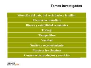 Temas investigados
Característicasdemográficas
Nosotros los chapines
Consumo de productos y servicios
Dinero y estabilidad económica
Trabajo
Tiempo libre
Vanidad
Sueños y reconocimiento
Situación del país, del vecindario y familiar
El entorno inmediato
 