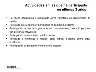 Actividades en las que ha participado
en últimos 3 años
 Ha hecho donaciones o participado como voluntario en organización de
caridad
 Ha votado en elecciones y participado en campaña electoral
 Participación activa en organizaciones o asociaciones, contacto personal
con personas influyentes
 Participación en campañas de información
 Notificado o informado a medios, corte judicial o policía sobre algún
problema
 Participación en bloqueos y marchas de protesta
 