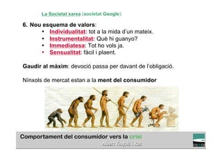 La Societat xarxa (societat Google):

6. Nou esquema de valors:
      • Individualitat: tot a la mida d’un mateix.
      • Instrumentalitat: Què hi guanyo?
      • Immediatesa: Tot ho vols ja.
      •  Sensualitat: fàcil i plaent.

Gaudir al màxim: devoció passa per davant de l’obligació.

Nínxols de mercat estan a la ment del consumidor




                                                            TÍTOL PROPI:

            GRADUAT EN DIRECCIÓ DE COMERÇ I DISTRIBUCIÓ
 