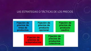 LAS ESTRATEGIAS O TÁCTICAS DE LOS PRECIOS
 