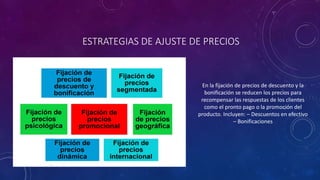 ESTRATEGIAS DE AJUSTE DE PRECIOS
En la fijación de precios de descuento y la
bonificación se reducen los precios para
recompensar las respuestas de los clientes
como el pronto pago o la promoción del
producto. Incluyen: – Descuentos en efectivo
– Bonificaciones
 