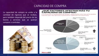 CAPACIDAD DE COMPRA
La capacidad de compra va unida a la
cantidad de ingresos que se reciban,
pero también depende del precio de los
bienes y servicios que se quieran
comprar o contratar.
 