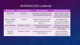 INTERACCIÓ a internet

 