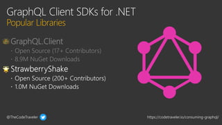 @TheCodeTraveler https://codetraveler.io/consuming-graphql/
 GraphQL.Client
 Open Source (17+ Contributors)
 8.9M NuGet Downloads
 