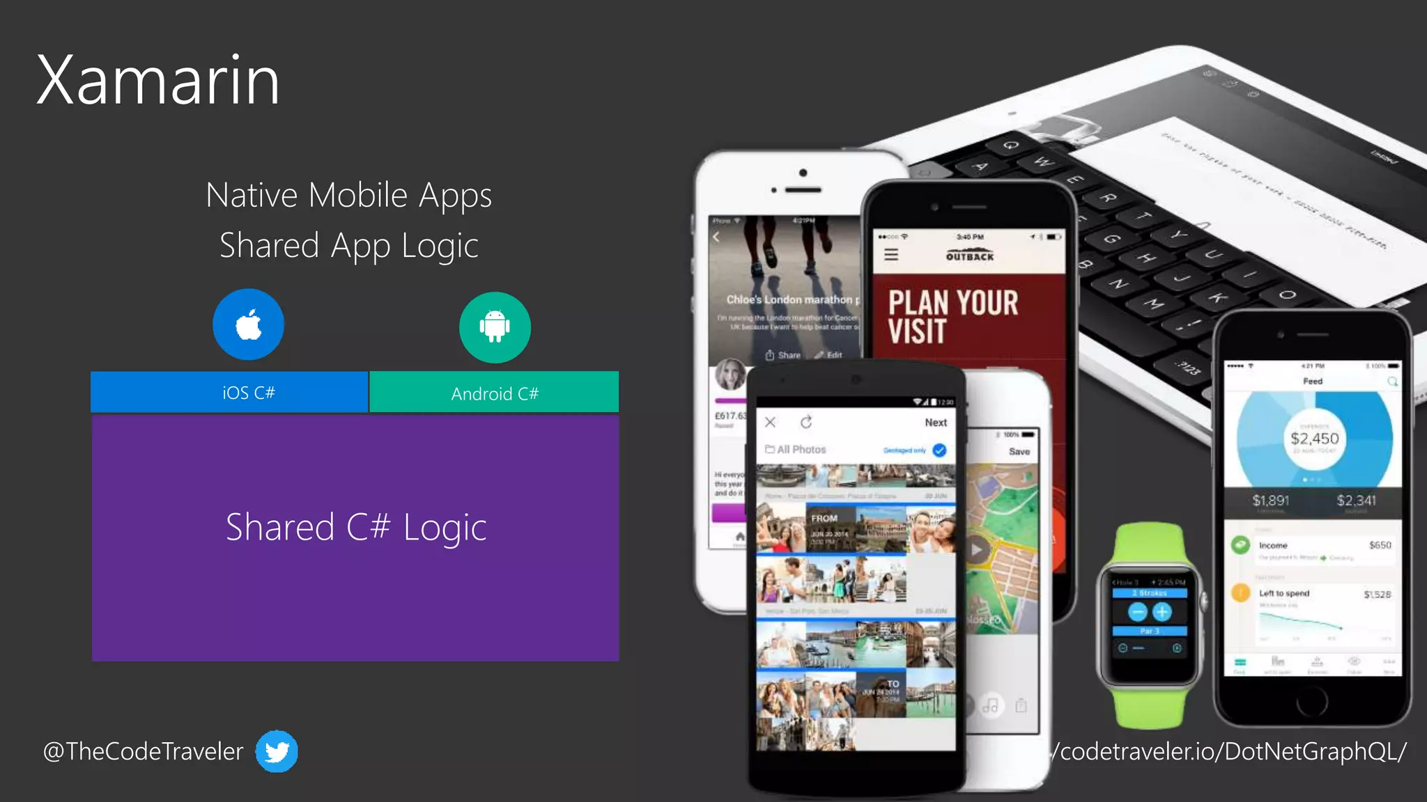 @TheCodeTraveler https://codetraveler.io/DotNetGraphQL/
Native Mobile Apps
Shared App Logic
Shared C# Logic
iOS C# Android C#
 