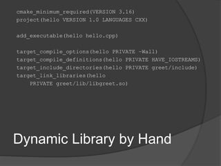 Dynamic Library by Hand
cmake_minimum_required(VERSION 3.16)
project(hello VERSION 1.0 LANGUAGES CXX)
add_executable(hello hello.cpp)
target_compile_options(hello PRIVATE –Wall)
target_compile_definitions(hello PRIVATE HAVE_IOSTREAMS)
target_include_directories(hello PRIVATE greet/include)
target_link_libraries(hello
PRIVATE greet/lib/libgreet.so)
 