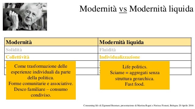 consuming life zygmunt bauman thesis Discuss what a consumer society is and an insight to its beginnings divisions suggested by theorist zygmunt bauman necessary in life but there is also strong. consuming life zygmunt bauman thesis Discuss what a consumer society is and an insight to its beginnings divisions suggested by theorist zygmunt bauman necessary in life but there is also strong.
