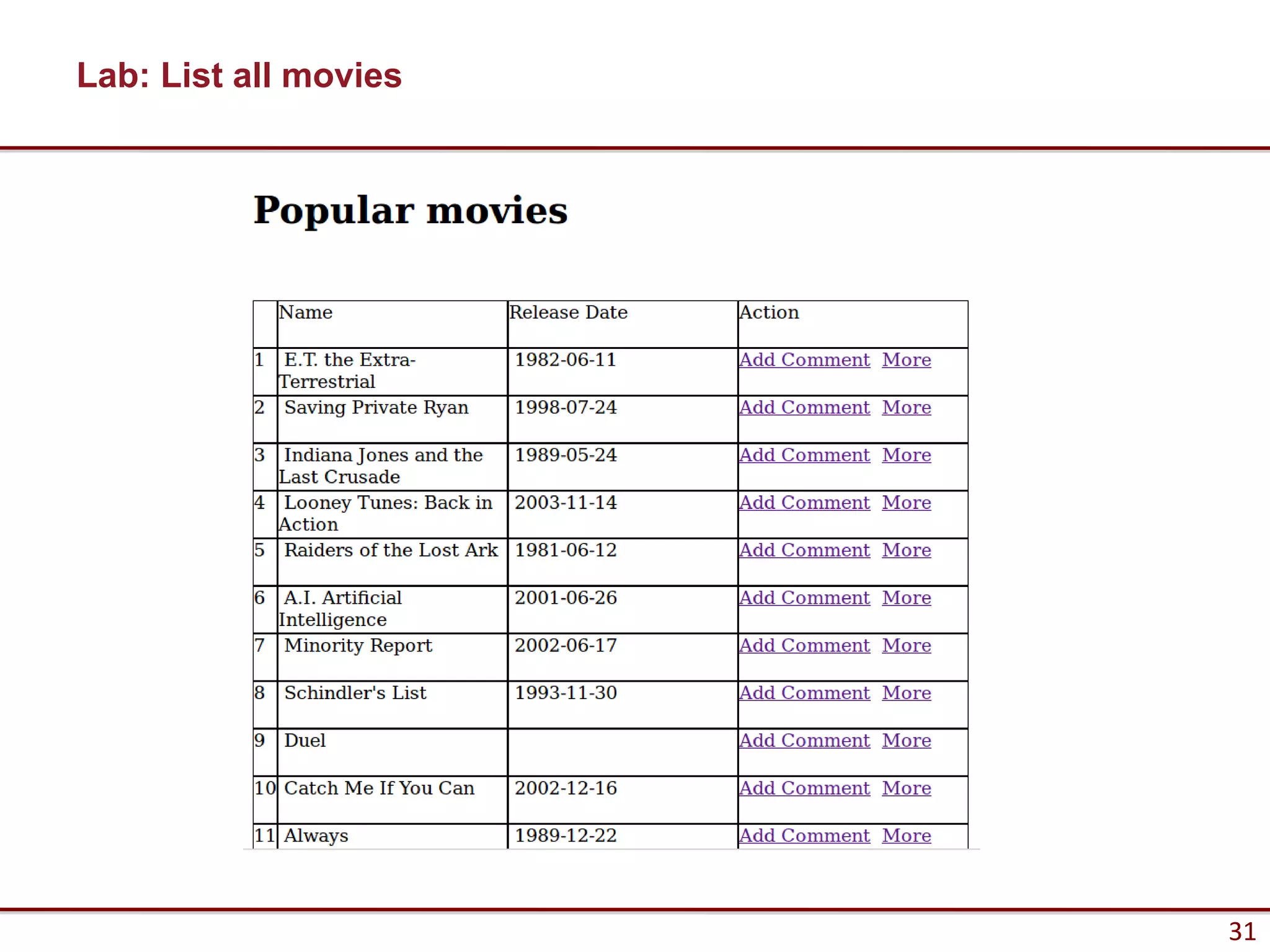 Lab: List all movies




                       31
 