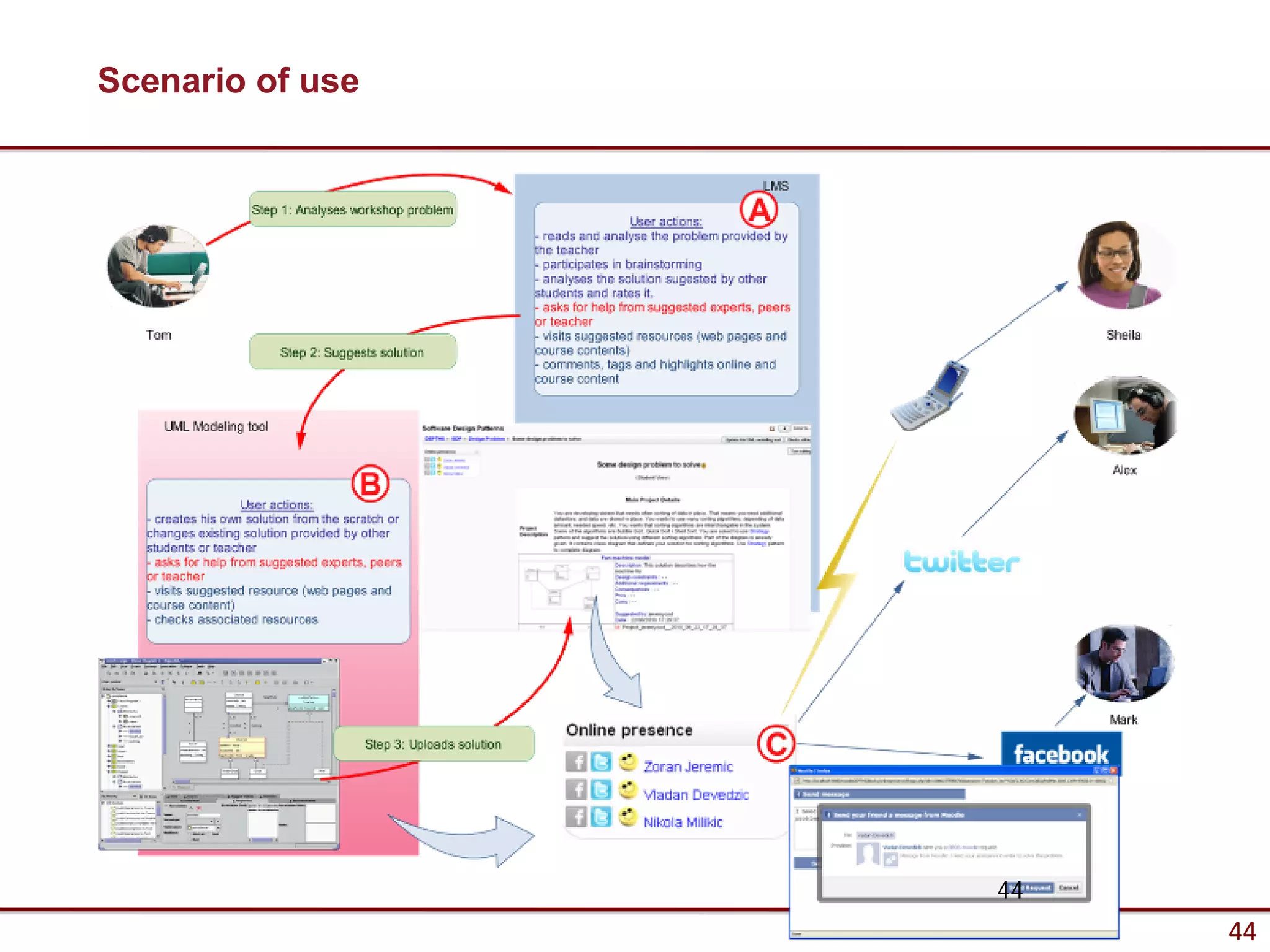 Scenario of use




                  44
                       44
 