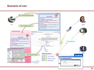 Scenario of use




                  44
                       44
 