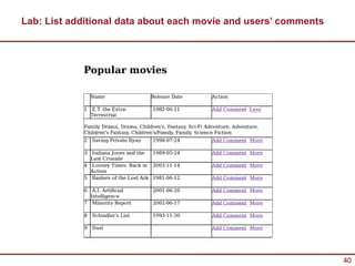Lab: List additional data about each movie and users’ comments




                                                                 40
 