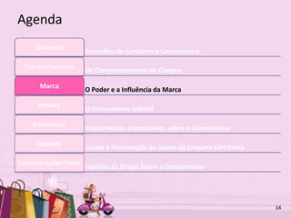 Free Powerpoint Templates 14
Conceitos de Consumo e Consumismo
Definição
Os Comportamentos de Compra
Comportamento
O Poder e a Influência da Marca
Marca
O Consumismo Infantil
Infantil
Depoimentos espontâneos sobre o Consumismo
Entrevistas
Coleta e Formatação de Dados da Enquete Eletrônica
Enquete
Opinião do Grupo Sobre o ConsumismoConsiderações Finais
Agenda
 