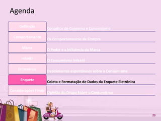 Free Powerpoint Templates 23
Conceitos de Consumo e Consumismo
Definição
Os Comportamentos de Compra
Comportamento
O Poder e a Influência da Marca
Marca
O Consumismo Infantil
Infantil
Depoimentos espontâneos sobre o Consumismo
Entrevistas
Coleta e Formatação de Dados da Enquete Eletrônica
Enquete
Opinião do Grupo Sobre o ConsumismoConsiderações Finais
Agenda
 