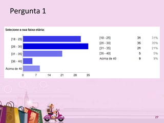 Free Powerpoint Templates 27
Pergunta 1
 