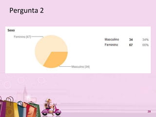 Free Powerpoint Templates 28
Pergunta 2
 