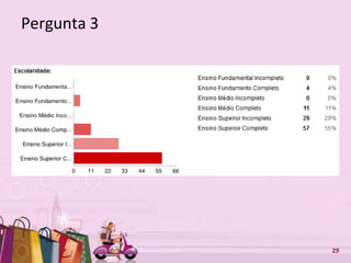 Free Powerpoint Templates 29
Pergunta 3
 