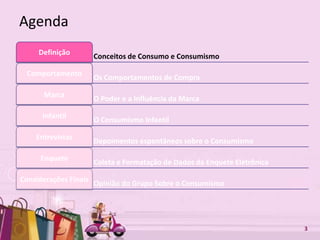 Free Powerpoint Templates 3
Conceitos de Consumo e Consumismo
Definição
Os Comportamentos de Compra
Comportamento
O Poder e a Influência da Marca
Marca
O Consumismo Infantil
Infantil
Depoimentos espontâneos sobre o Consumismo
Entrevistas
Coleta e Formatação de Dados da Enquete Eletrônica
Enquete
Opinião do Grupo Sobre o ConsumismoConsiderações Finais
Agenda
 