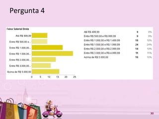 Free Powerpoint Templates 30
Pergunta 4
 