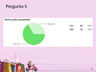 Free Powerpoint Templates 31
Pergunta 5
 